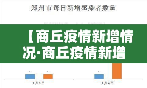 【商丘疫情新增情况·商丘疫情新增情况查询】