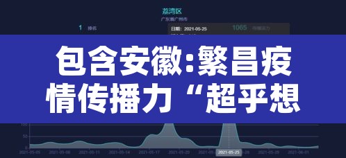 包含安徽:繁昌疫情传播力“超乎想象”的词条