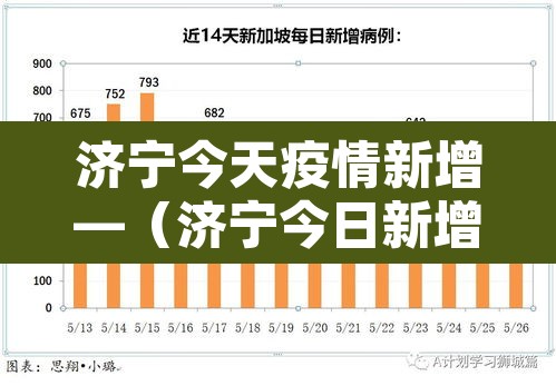 济宁今天疫情新增—(济宁今日新增确诊病例详细信息) 济宁今天疫情新增—(济宁今日新增确诊病例详细信息)