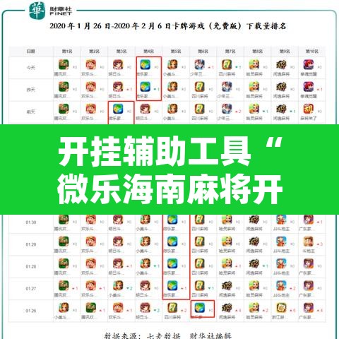 开挂辅助工具“微乐海南麻将开挂应用	”开挂辅助脚本+详细开挂安装教程