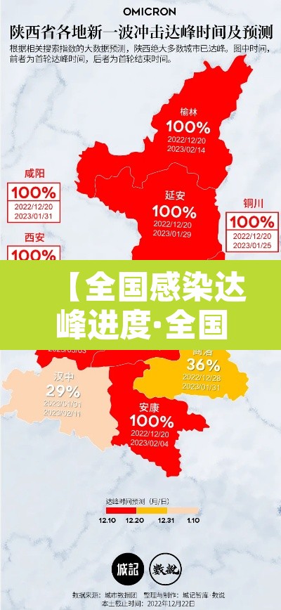 【全国感染达峰进度·全国感染数据】