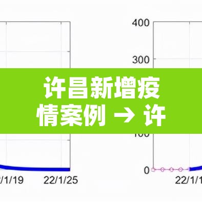许昌新增疫情案例 → 许昌新增1例是哪里的