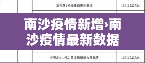 南沙疫情新增›南沙疫情最新数据