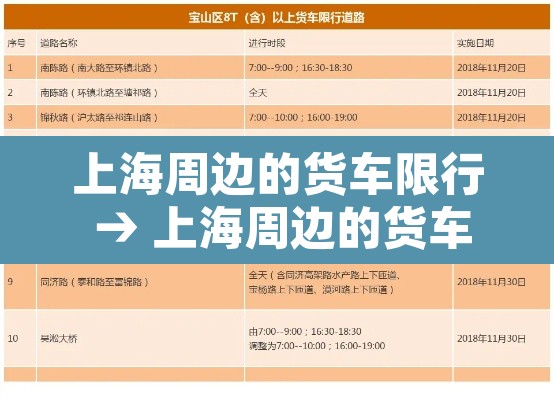上海周边的货车限行 → 上海周边的货车限行时间