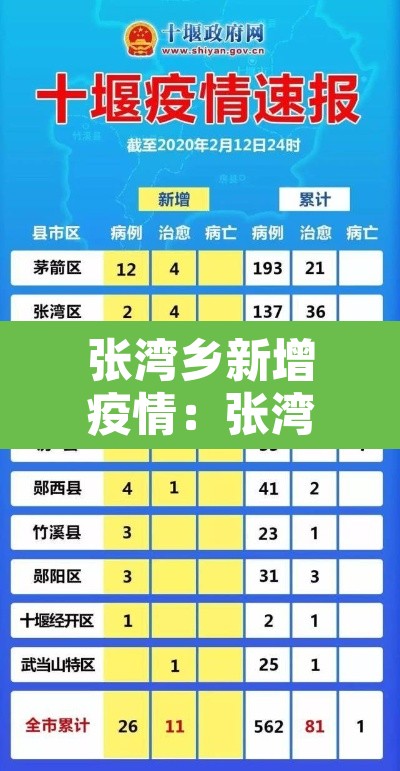 张湾乡新增疫情：张湾乡有哪几个村