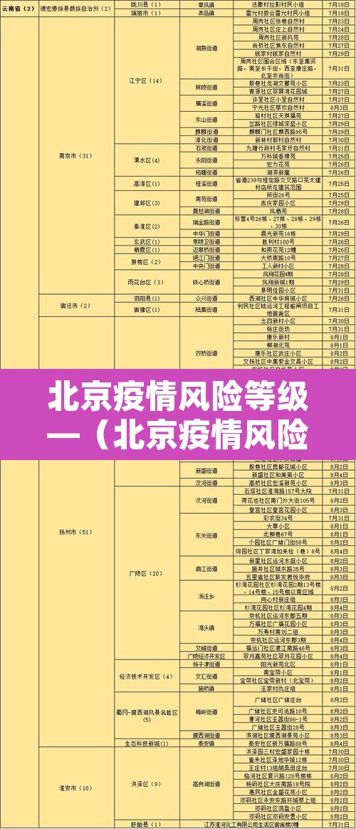北京疫情风险等级—（北京疫情风险等级划分）