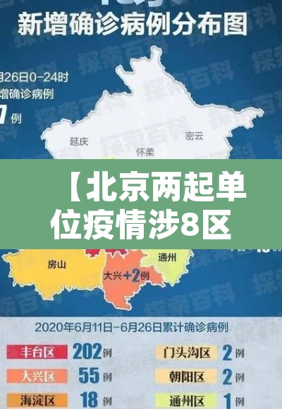 【北京两起单位疫情涉8区,北京疫情分部】