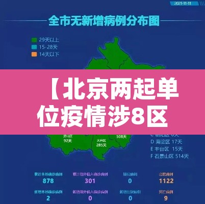 【北京两起单位疫情涉8区,北京疫情分部】
