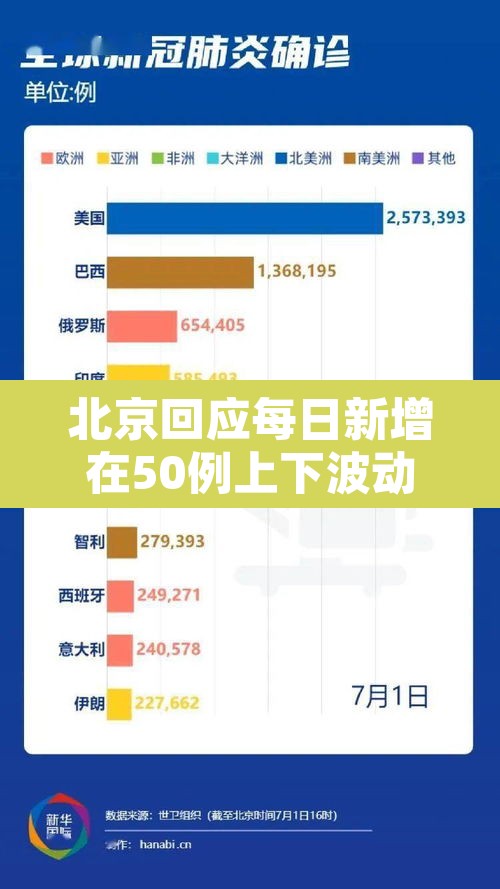 北京回应每日新增在50例上下波动—（今天北京市新增病人活动轨迹）