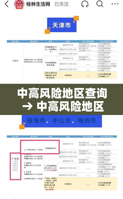 中高风险地区查询 → 中高风险地区查询最新官方