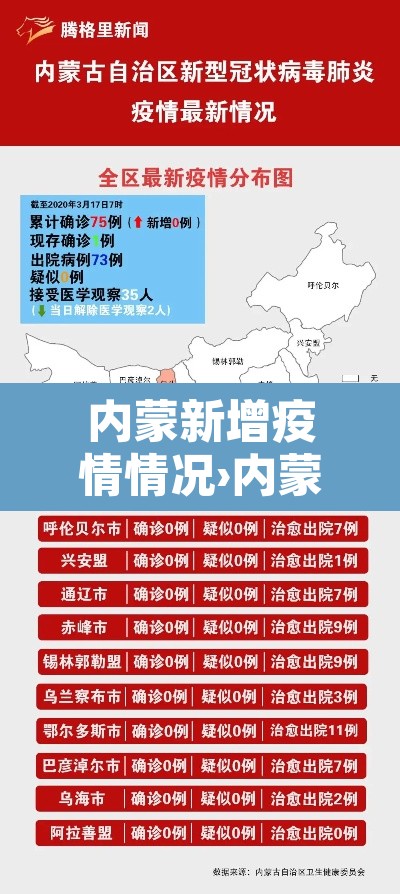 内蒙新增疫情情况›内蒙新增疫情情况最新消息