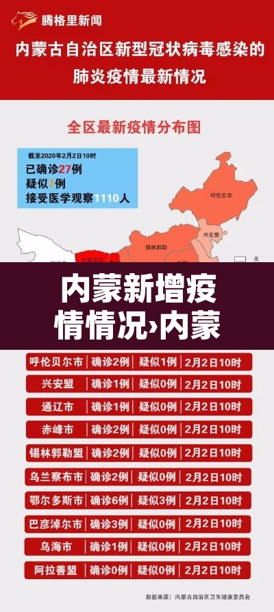 内蒙新增疫情情况›内蒙新增疫情情况最新消息