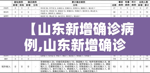 【山东新增确诊病例,山东新增确诊病例最新通报今天】