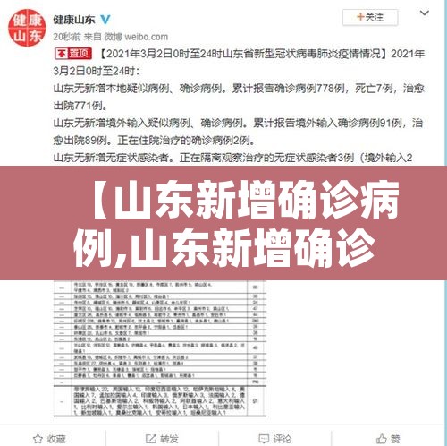 【山东新增确诊病例,山东新增确诊病例最新通报今天】