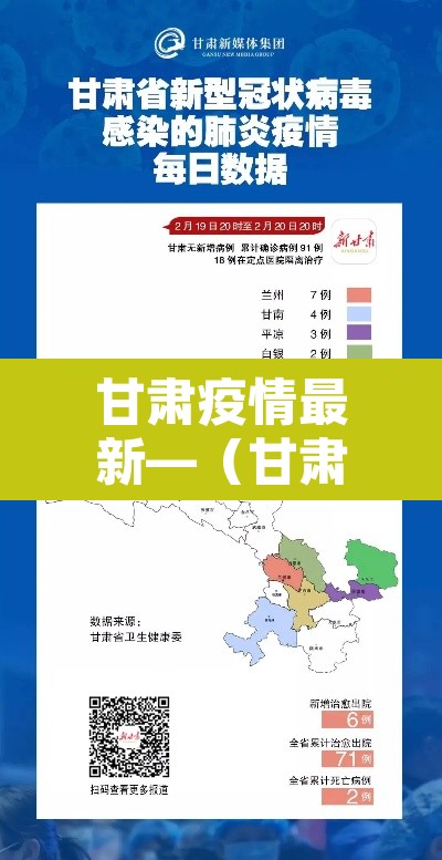 甘肃疫情最新—（甘肃疫情最新2025）
