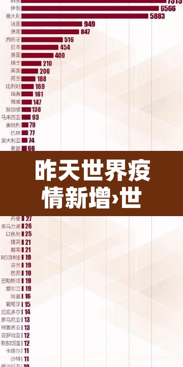 昨天世界疫情新增›世界疫情今天新增