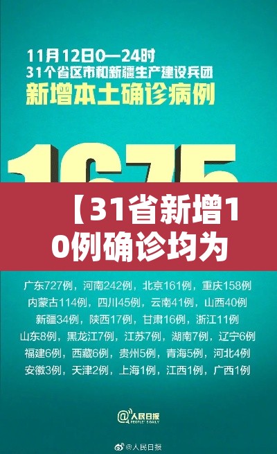 【31省新增10例确诊均为境外输入·31省新增12例 均为境外输入】