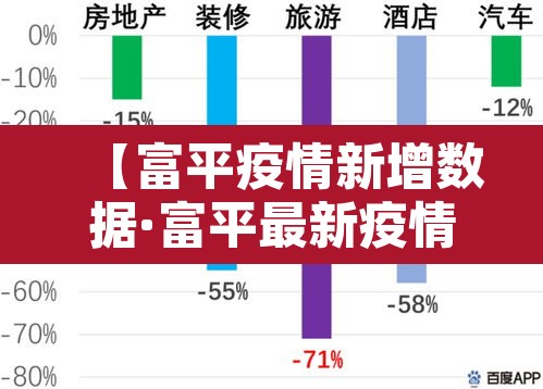 【富平疫情新增数据·富平最新疫情】