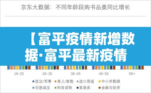 【富平疫情新增数据·富平最新疫情】