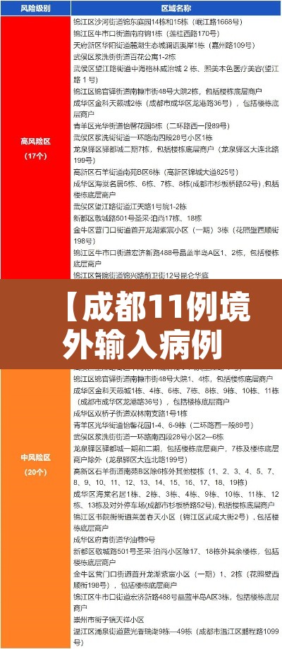 【成都11例境外输入病例详情公布,成都疫情溯源一起境外输入病例关联的本土疫情】
