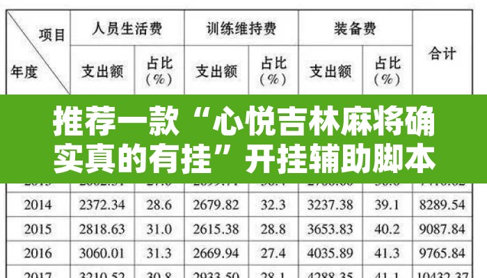 推荐一款“心悦吉林麻将确实真的有挂	”开挂辅助脚本+详细开挂安装教程