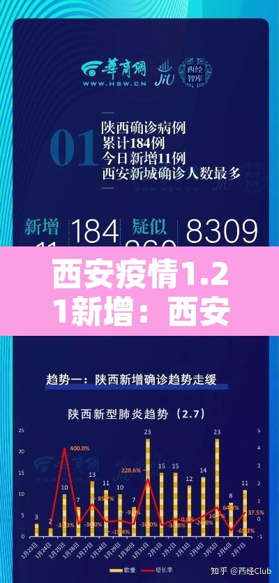 西安疫情1.21新增：西安疫情新增病例