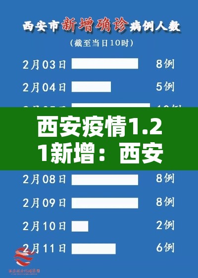 西安疫情1.21新增：西安疫情新增病例