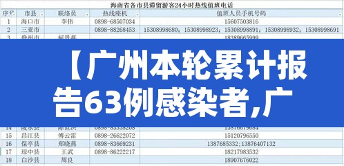 【广州本轮累计报告63例感染者,广州本轮疫情累计报告70例感染者】 【广州本轮累计报告63例感染者,广州本轮疫情累计报告70例感染者】