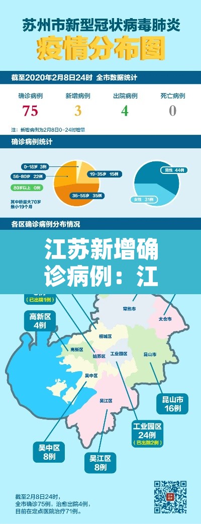 江苏新增确诊病例：江苏新增确诊轨迹