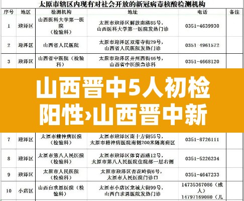 山西晋中5人初检阳性›山西晋中新增1例无症