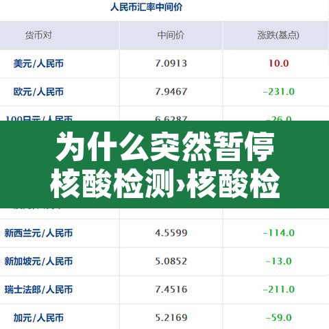 为什么突然暂停核酸检测›核酸检测为什么有时候检测不出来