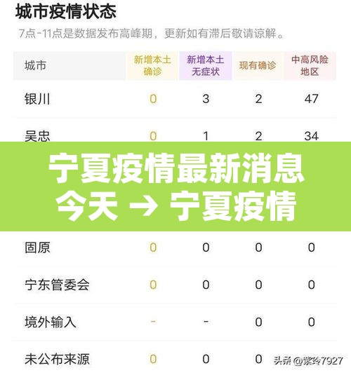 宁夏疫情最新消息今天 → 宁夏疫情最新消息今天封城了