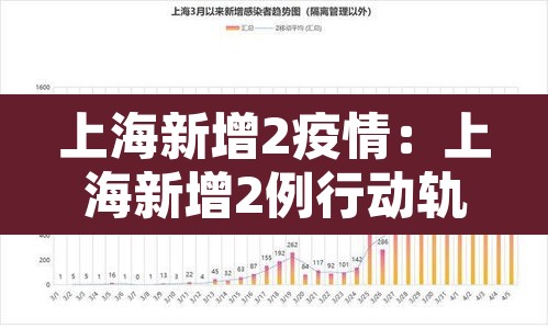 上海新增2疫情：上海新增2例行动轨迹