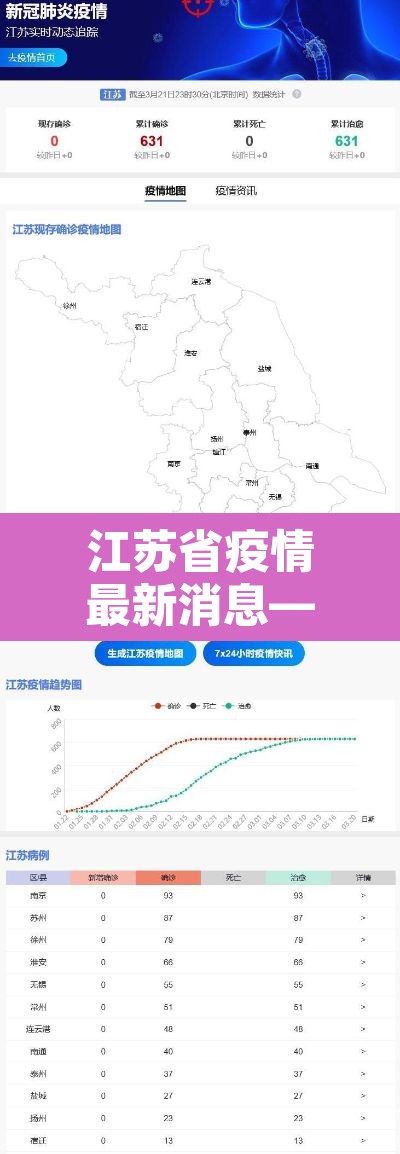 江苏省疫情最新消息—（江苏省疫情最新公告）