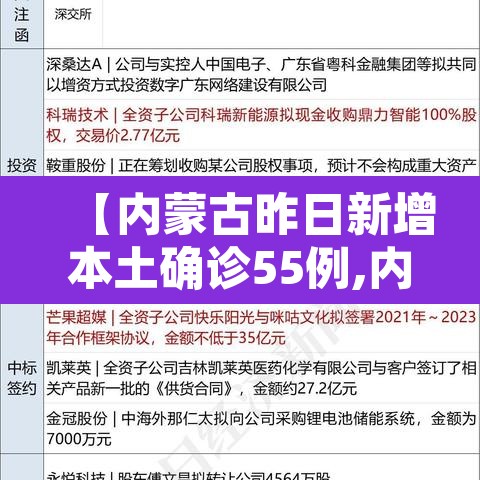 【内蒙古昨日新增本土确诊55例,内蒙古新增本土确诊病例2例】