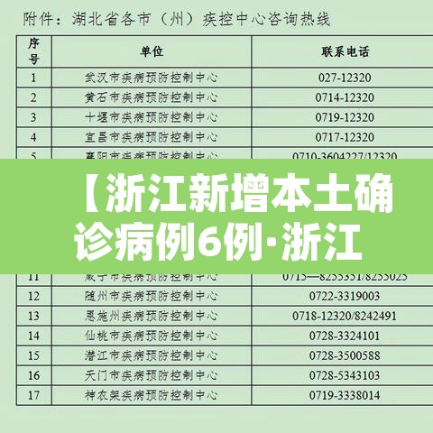 【浙江新增本土确诊病例6例·浙江新增本土确诊病例6例是哪里的】
