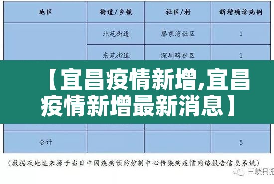 【宜昌疫情新增,宜昌疫情新增最新消息】