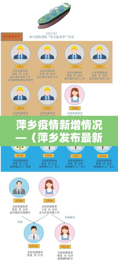 萍乡疫情新增情况—（萍乡发布最新疫情）