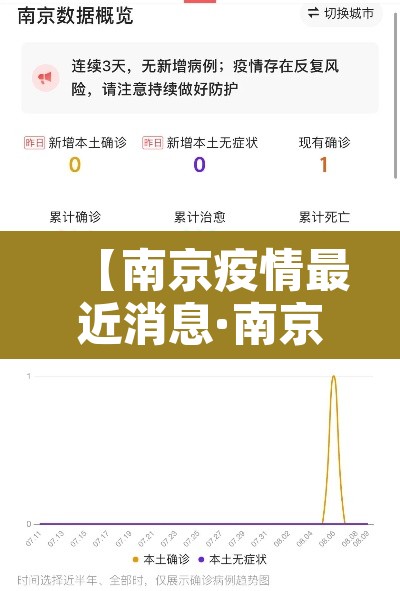 【南京疫情最近消息·南京疫情最新情况公布】 【南京疫情最近消息·南京疫情最新情况公布】