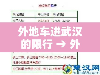外地车进武汉的限行 → 外地车辆进入武汉限号限行吗?