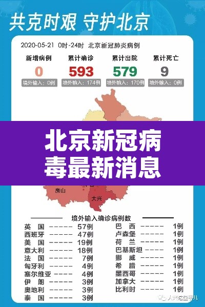 北京新冠病毒最新消息：北京新冠病毒的最新状况