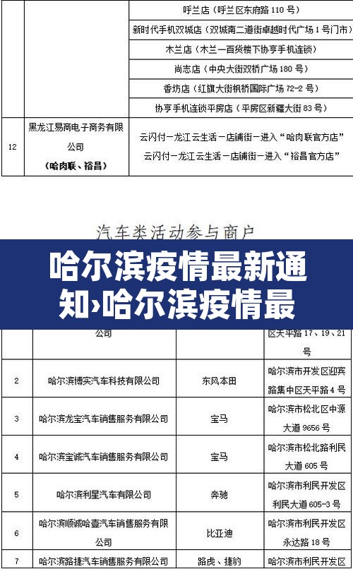 哈尔滨疫情最新通知›哈尔滨疫情最新动向