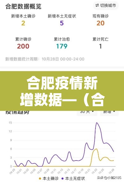 合肥疫情新增数据—（合肥疫情近况）