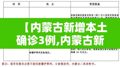 【内蒙古新增本土确诊3例,内蒙古新增本土2例】