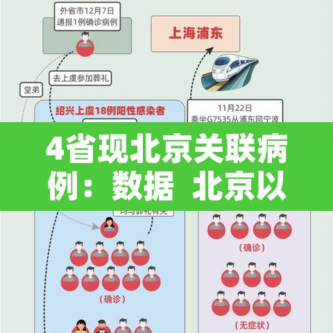 4省现北京关联病例：数据  北京以外地区关联确诊病例已达21例