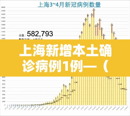 上海新增本土确诊病例1例—（上海新增本土一例详情）