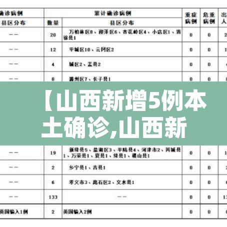 【山西新增5例本土确诊,山西新增确诊一例】