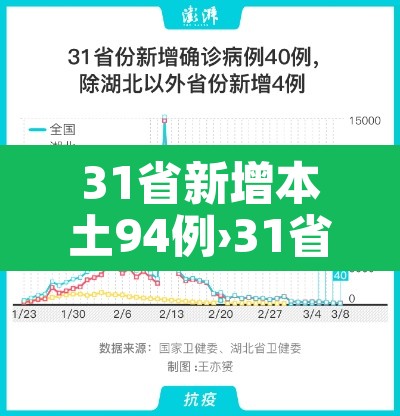 31省新增本土94例›31省新增本土93例