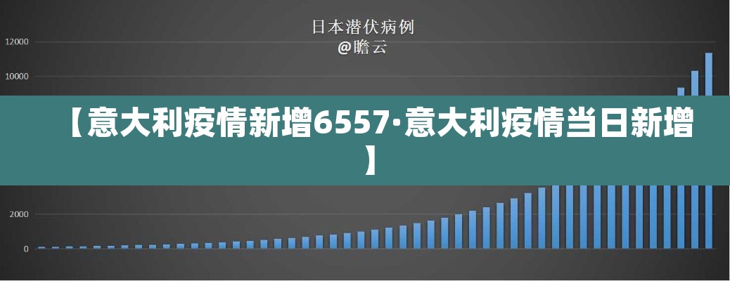 【意大利疫情新增6557·意大利疫情当日新增】