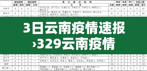 3日云南疫情速报›329云南疫情